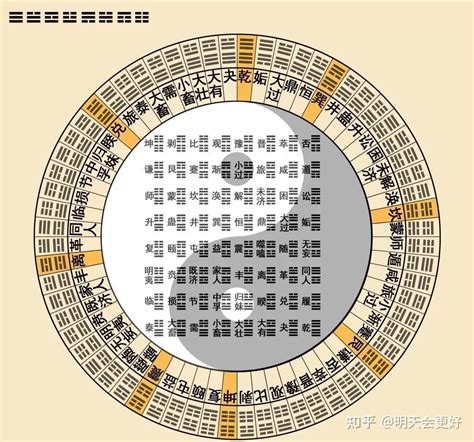 易 經 六 十 四 卦詳解|六十四卦